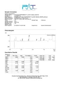 CTFO-Precision-Analytic-Testing-Results-1 CTFO-Precision-Analytic-Testing-Results-1