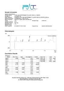 CTFO-Precision-Analytic-Testing-Results-2 CTFO-Precision-Analytic-Testing-Results-2