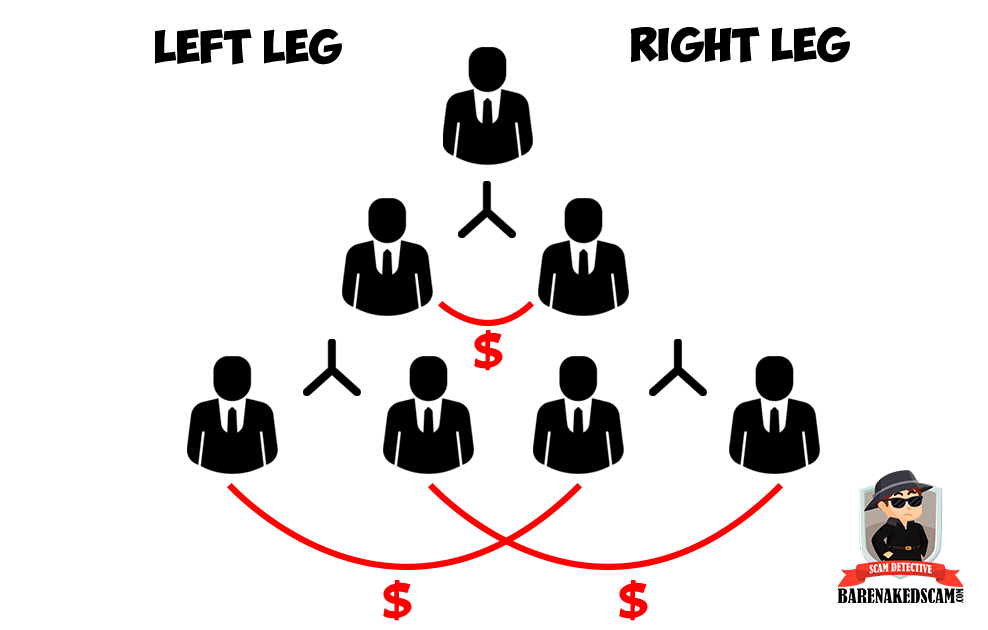Riway - Binary Compensation Plan - Development Bonus Riway - Binary Compensation Plan - Development Bonus
