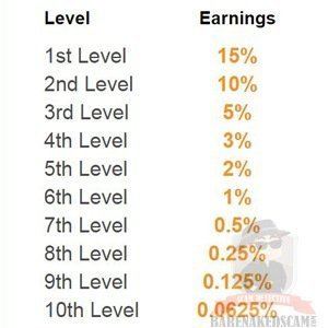 CryptoTab Referral Program Earnings CryptoTab Referral Program Earnings