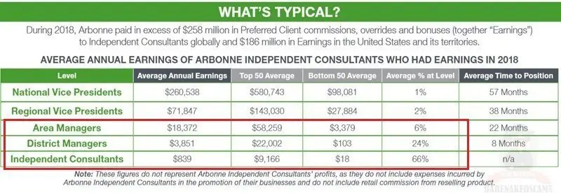 Arbonne-Independent-Consultants-Income