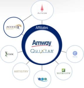 Amway-products