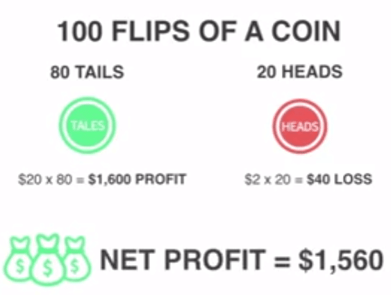 insured-profits-coin-toss