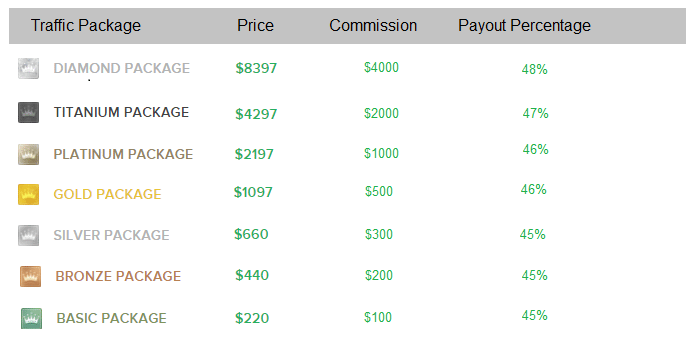 traffic packages commissions