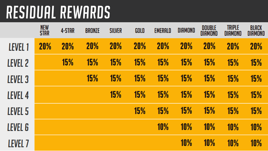 Prime-My-Body-Comp-plan-4-residual-rewards (Updated)