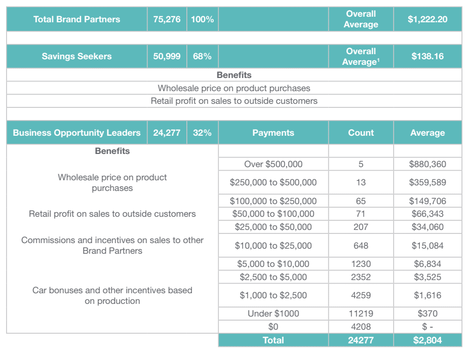 Nerium-income-disclosure