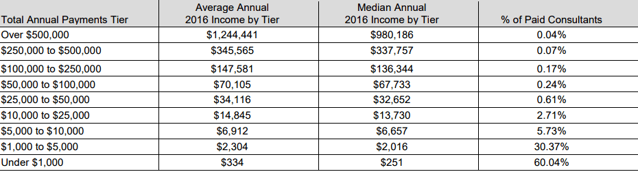 Roden-and-Fields-Income-Disclosure