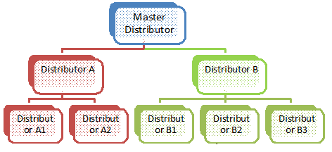 LifeWave-MLM-Structure