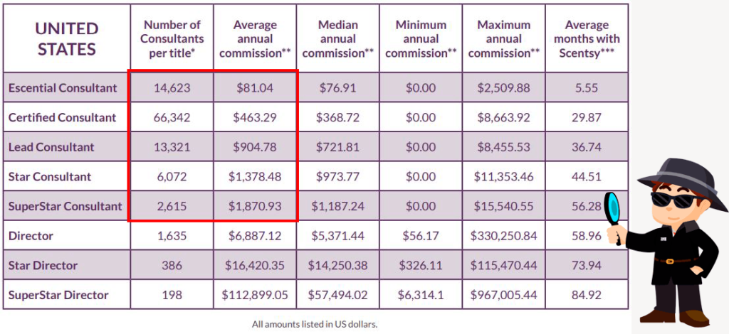 Scentsy-Income-Disclosure