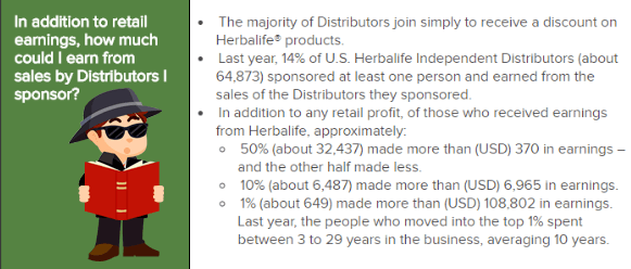 Herbalife-Income-Disclosure