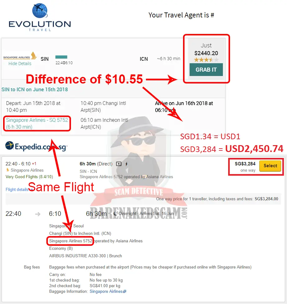 Evolution-travel-price-difference
