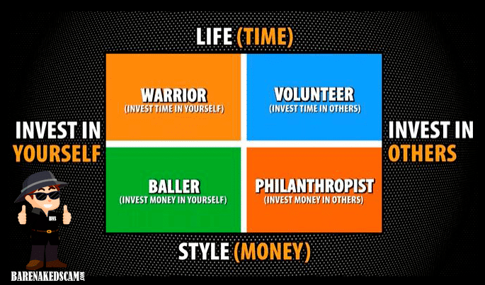 LifePreneur's Lifestyle Quadrant