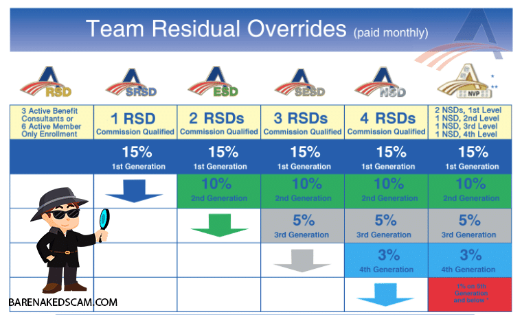 AmeriPlan Compensation Plan