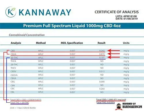 Kannaway Lab Test Results - Premium Full Spectrum