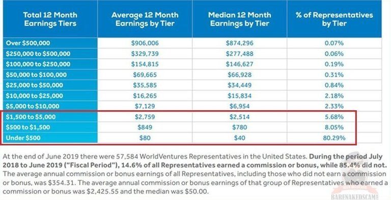 Is World Ventures a Scam? - In my opinion no, BUT.........